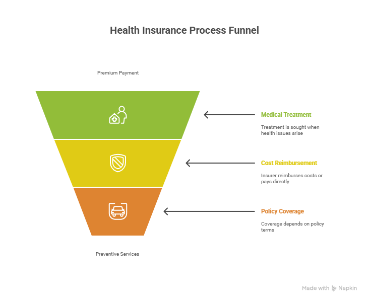 Health Insurance in the USA_ A Comprehensive Guide for Families - visual selection (1) Health Insurance in the USA_ A Comprehensive Guide for Families - visual selection (1)