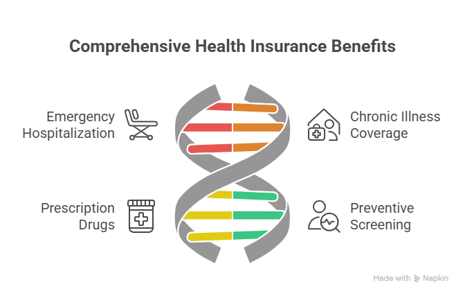 Health Insurance in the USA_ A Comprehensive Guide for Families - visual selection (3) Health Insurance in the USA_ A Comprehensive Guide for Families