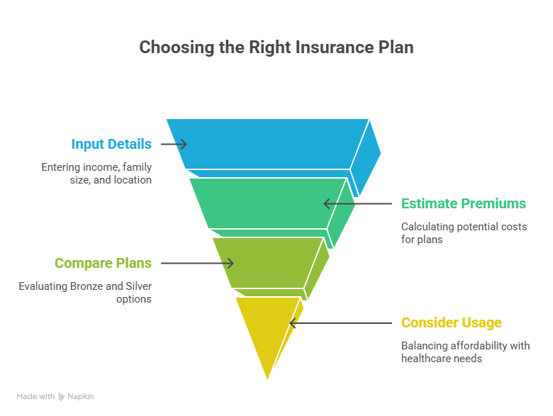 Affordable Health Plans Through the Insurance Marketplace Insurance Marketplace health coverage plans for individuals and families