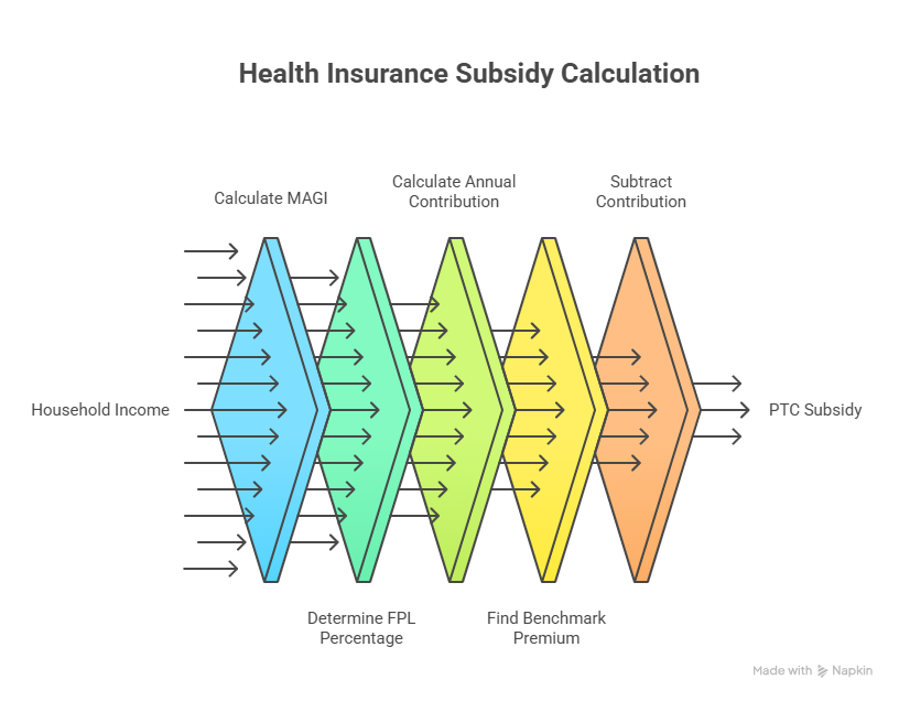 Affordable Health Plans Through the Insurance Marketplace Insurance Marketplace health coverage plans for individuals and families