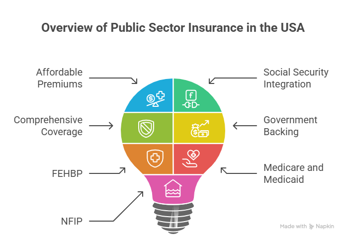 Top insurance companies in USA 2025 offering best life, health, auto, and home insurance plans