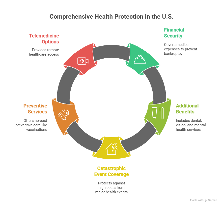 Top insurance companies in USA 2025 offering best life, health, auto, and home insurance plans